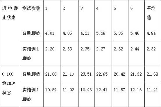 Anti-electromagnetic radiation foot pad