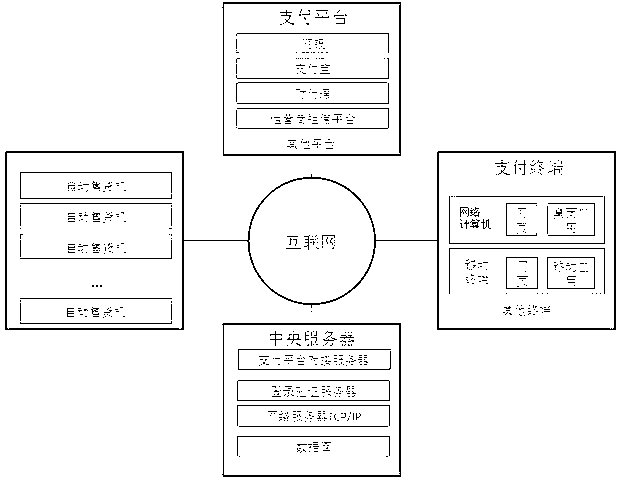 Vending network system