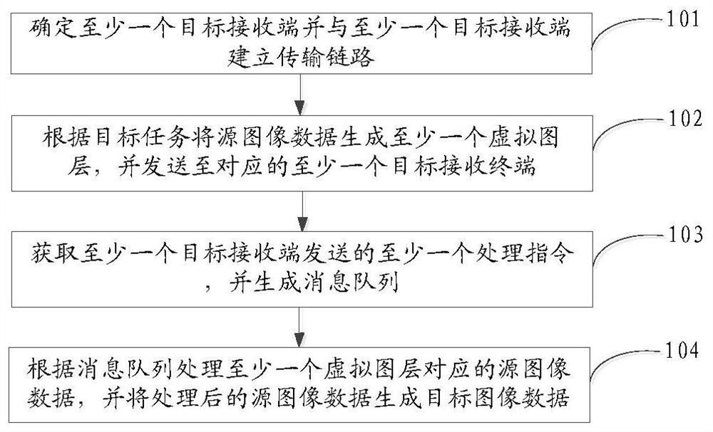 Data processing method and system