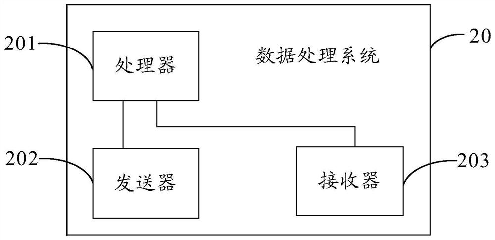 Data processing method and system