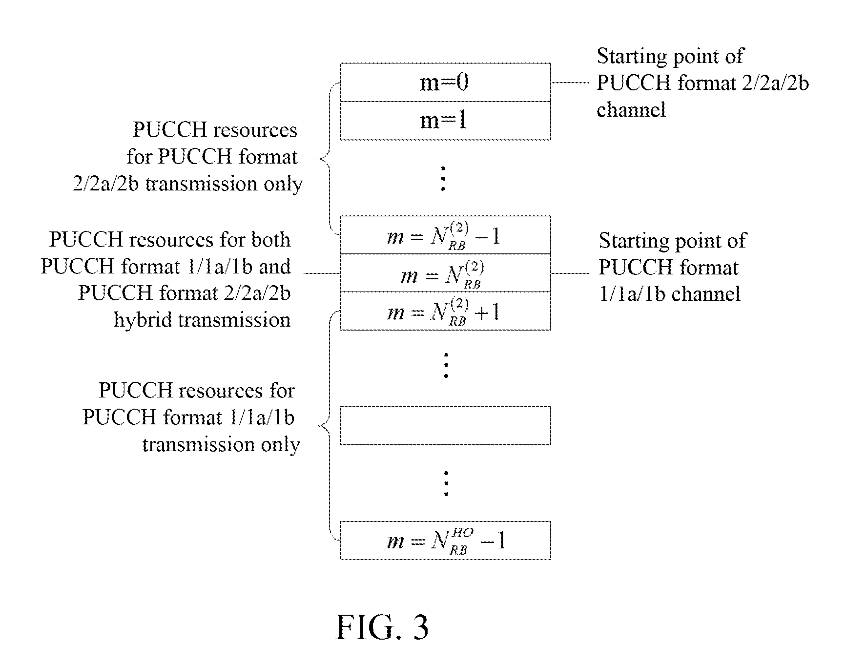 Method, System, Terminal and Base Station for Transmitting Hybrid Automatic Repeat Request Acknowledgement (HARQ-ACK) Feedback Information