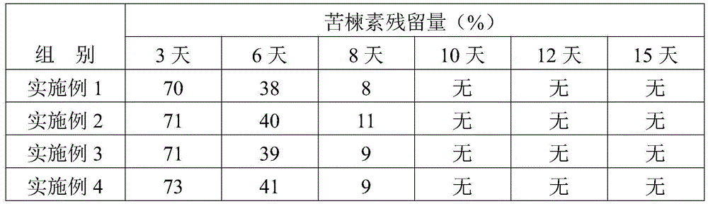 A kind of anti-insecticide for vegetables and preparation method thereof