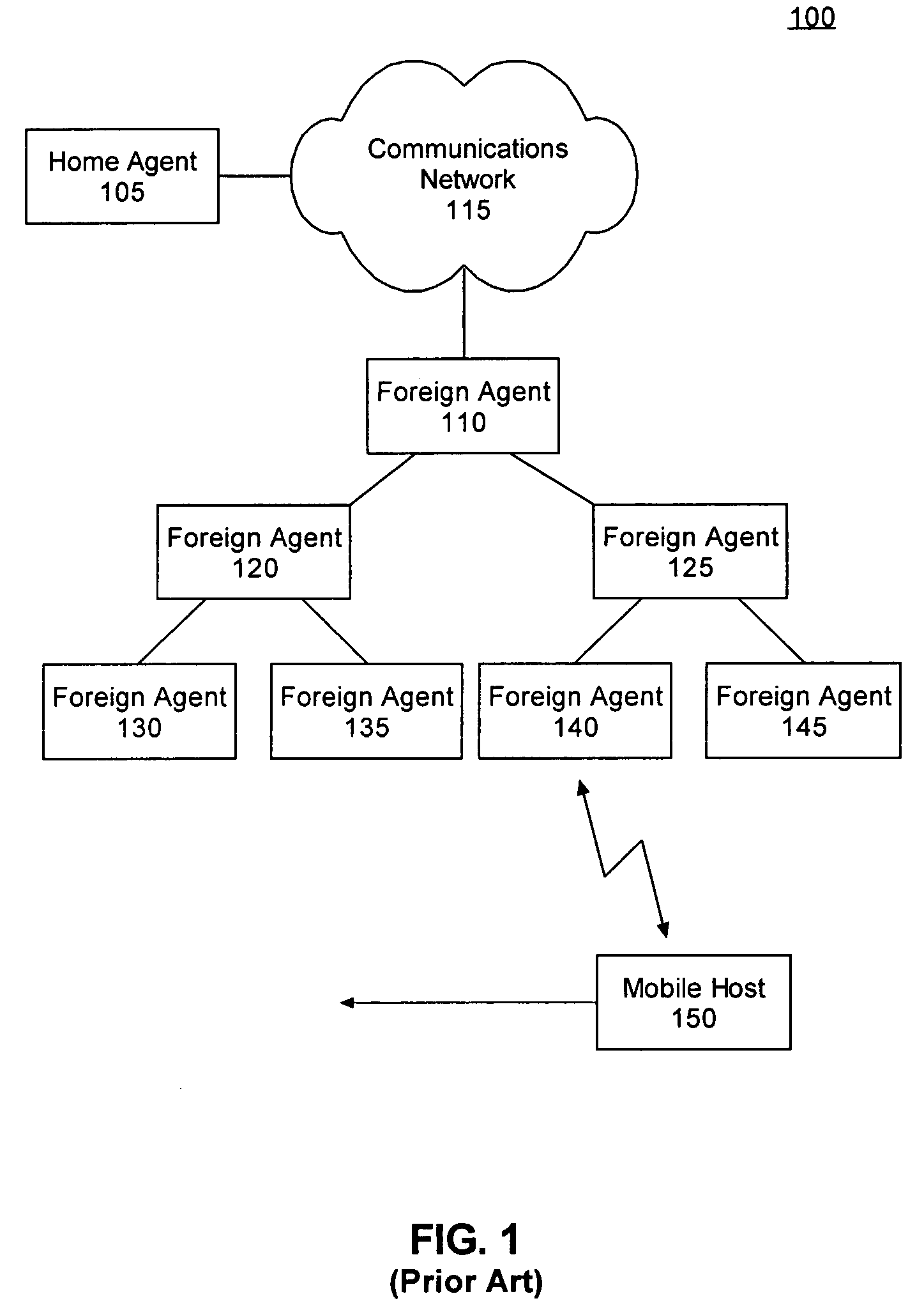 System, apparatus, and methods for proactive allocation of wireless communication resources