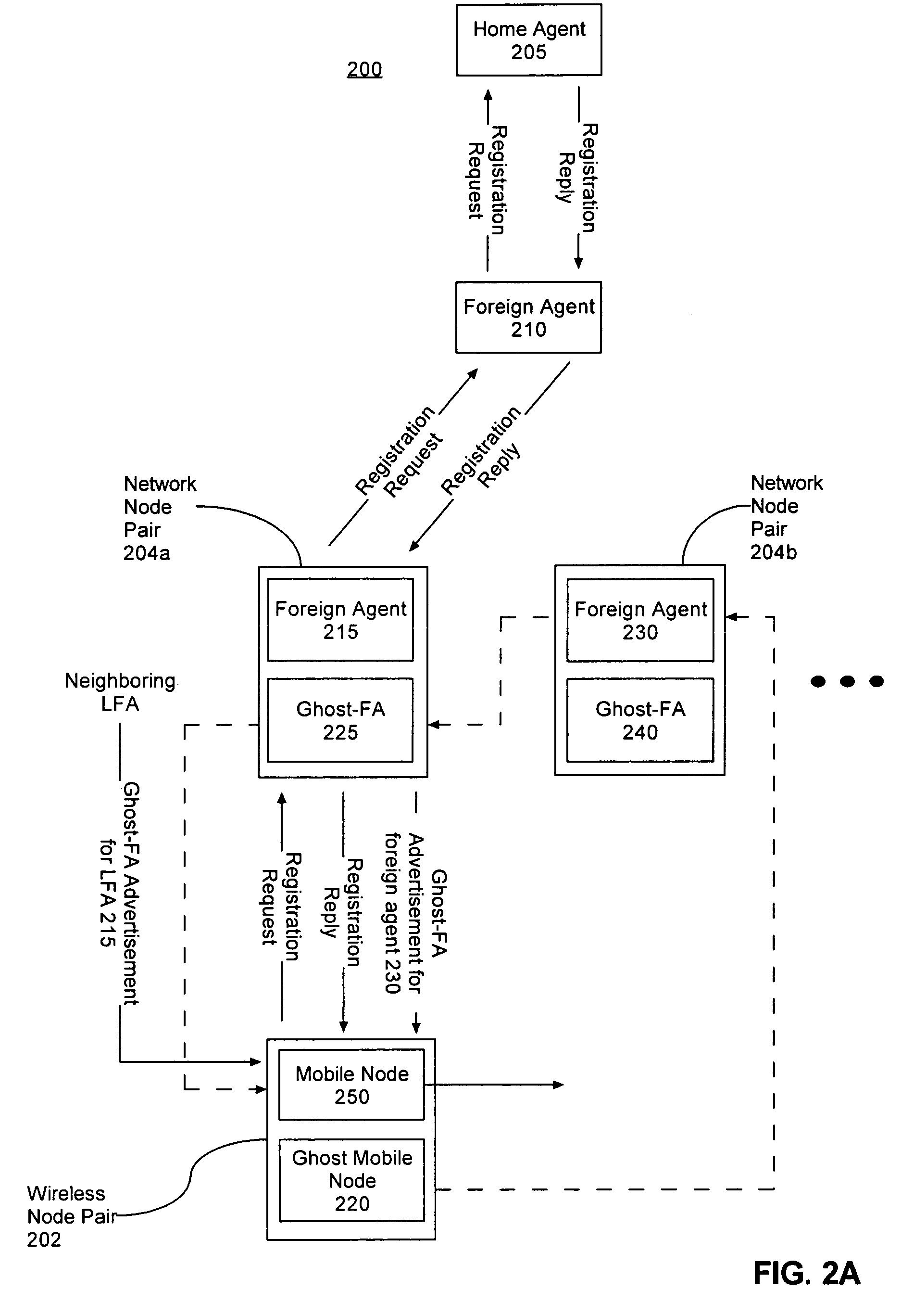 System, apparatus, and methods for proactive allocation of wireless communication resources