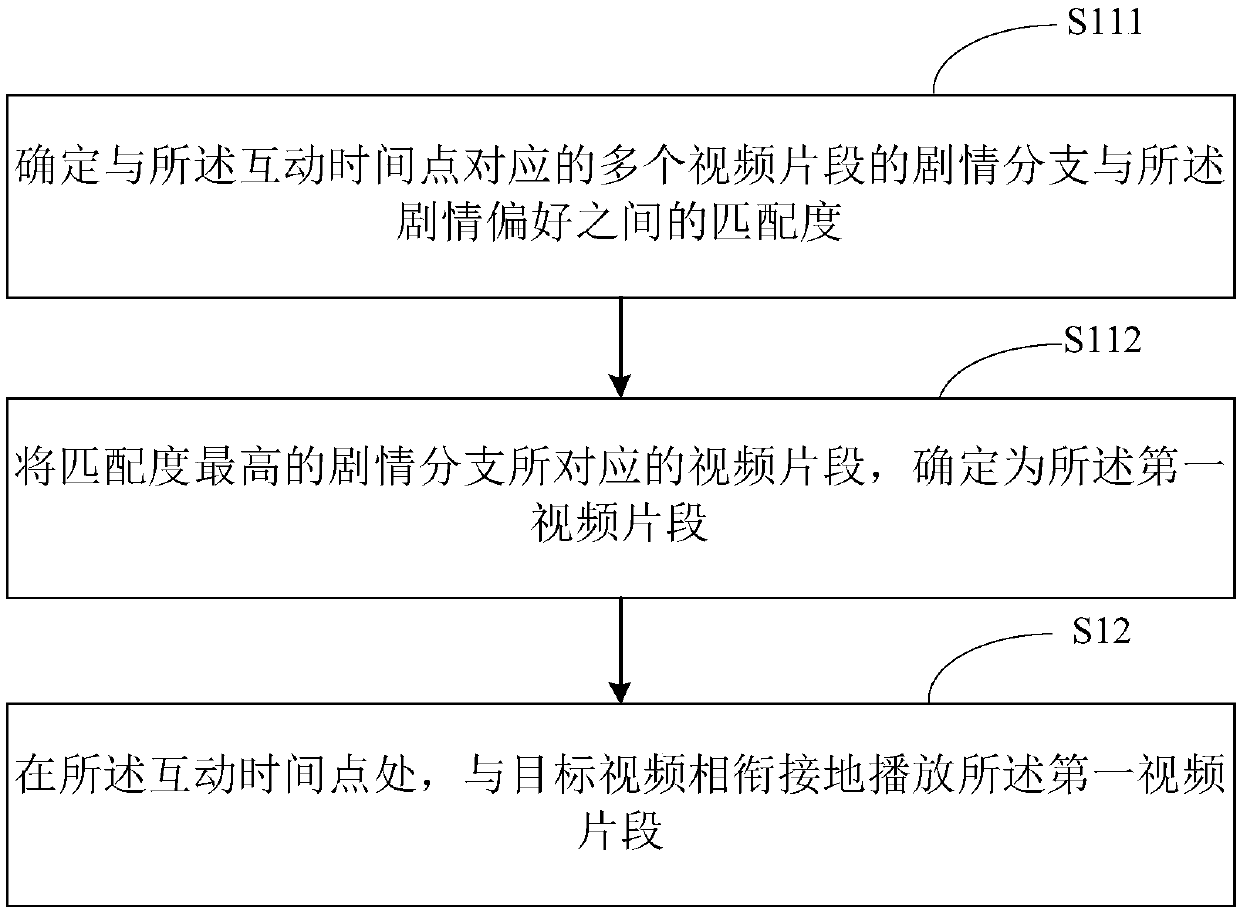 Video playing method and device