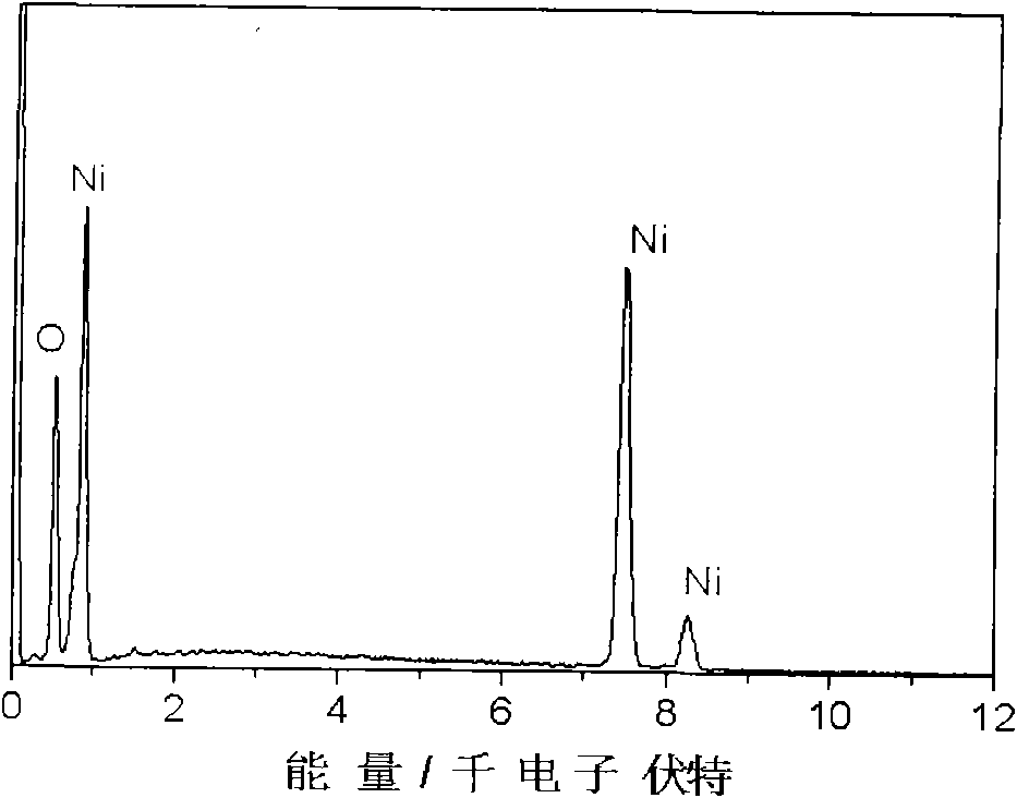 Preparation method of octahedron nickel nano micro-material