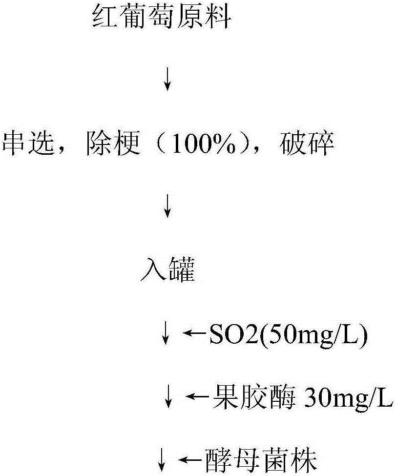 Ageing-type saccharomyces cerevisiae and its use in wine making