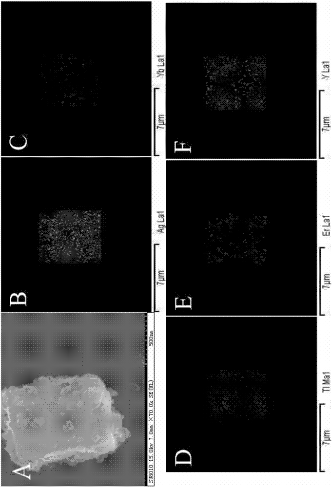 Photocatalyst material for absorbing full sunlight spectrum and preparation method thereof