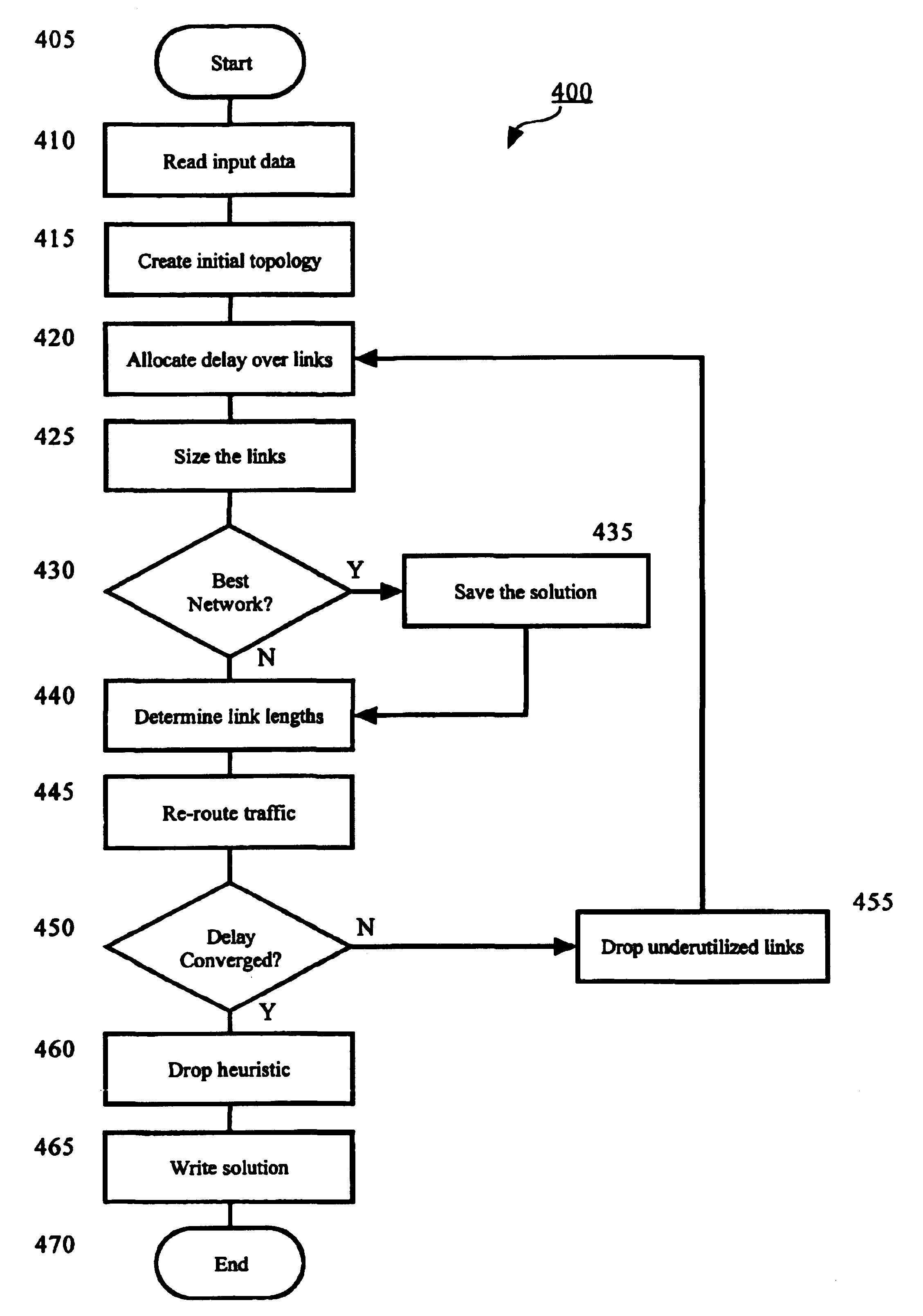 Apparatus and method for designing a network