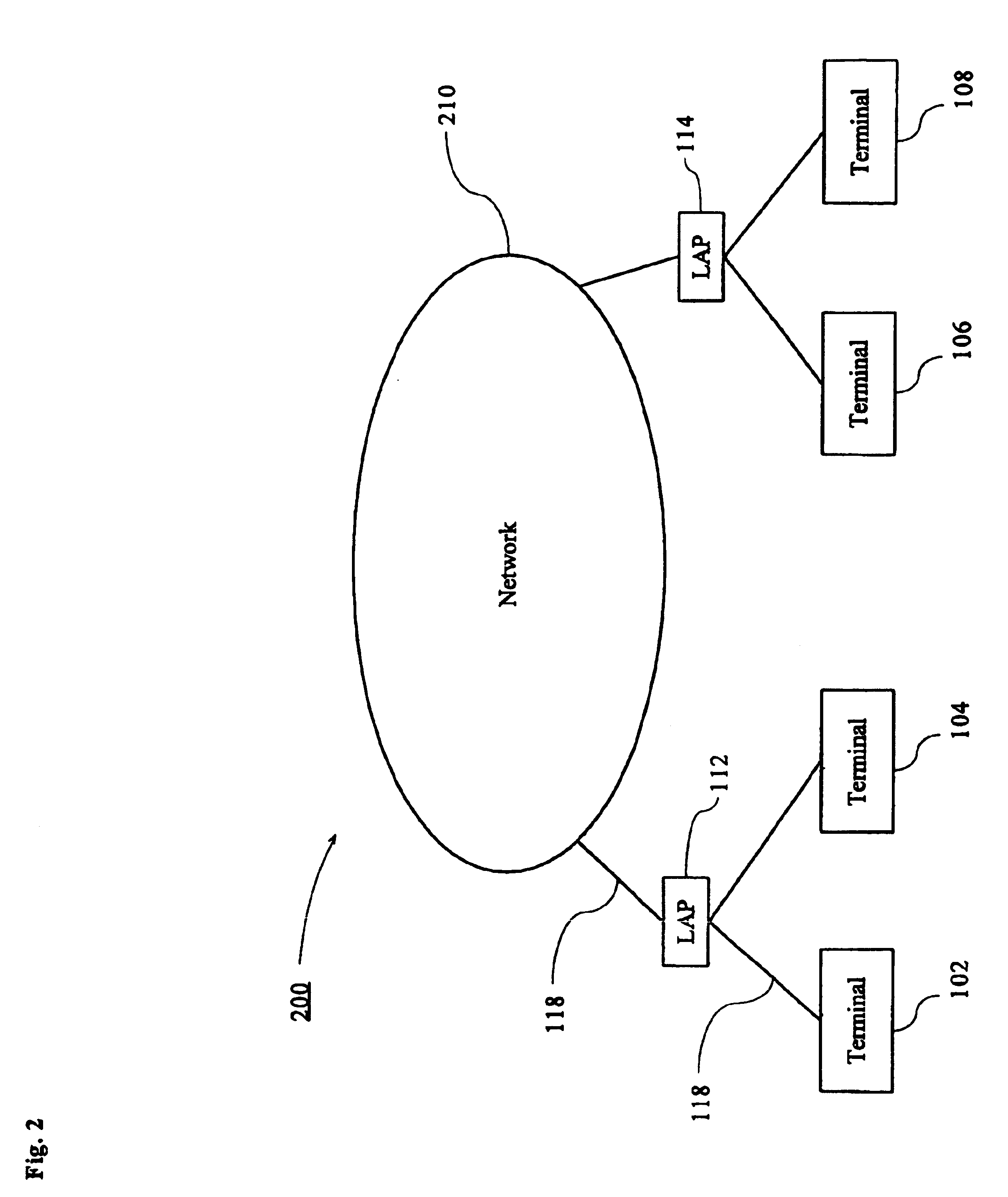 Apparatus and method for designing a network