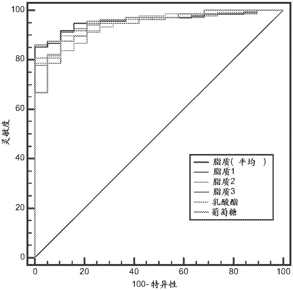 Methods for classifying pleural fluid