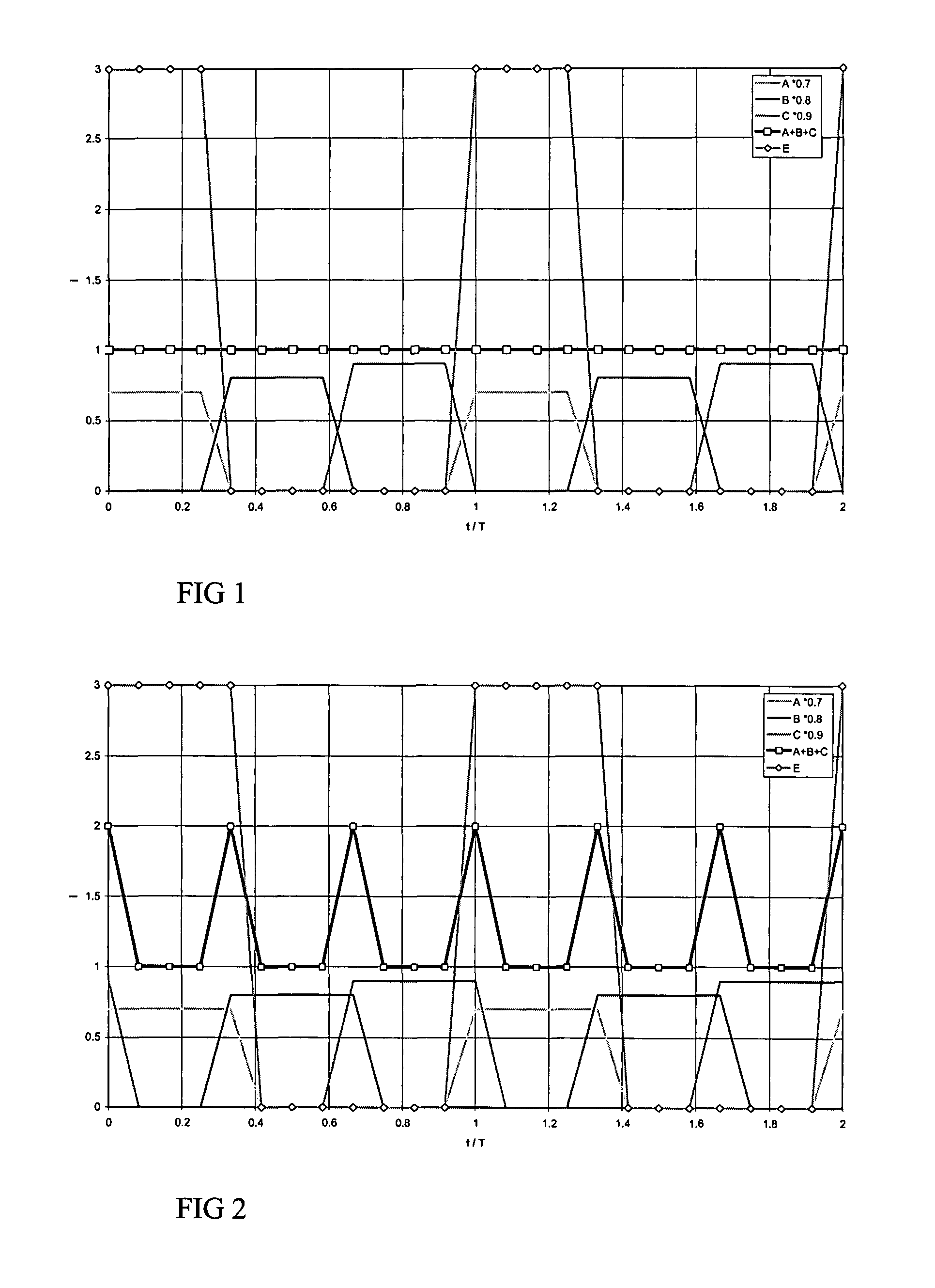 Method for controlling brake chopper, brake chopper and frequency converter