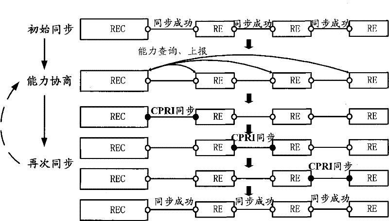 Rate negotiation method, data transmission system and related equipment