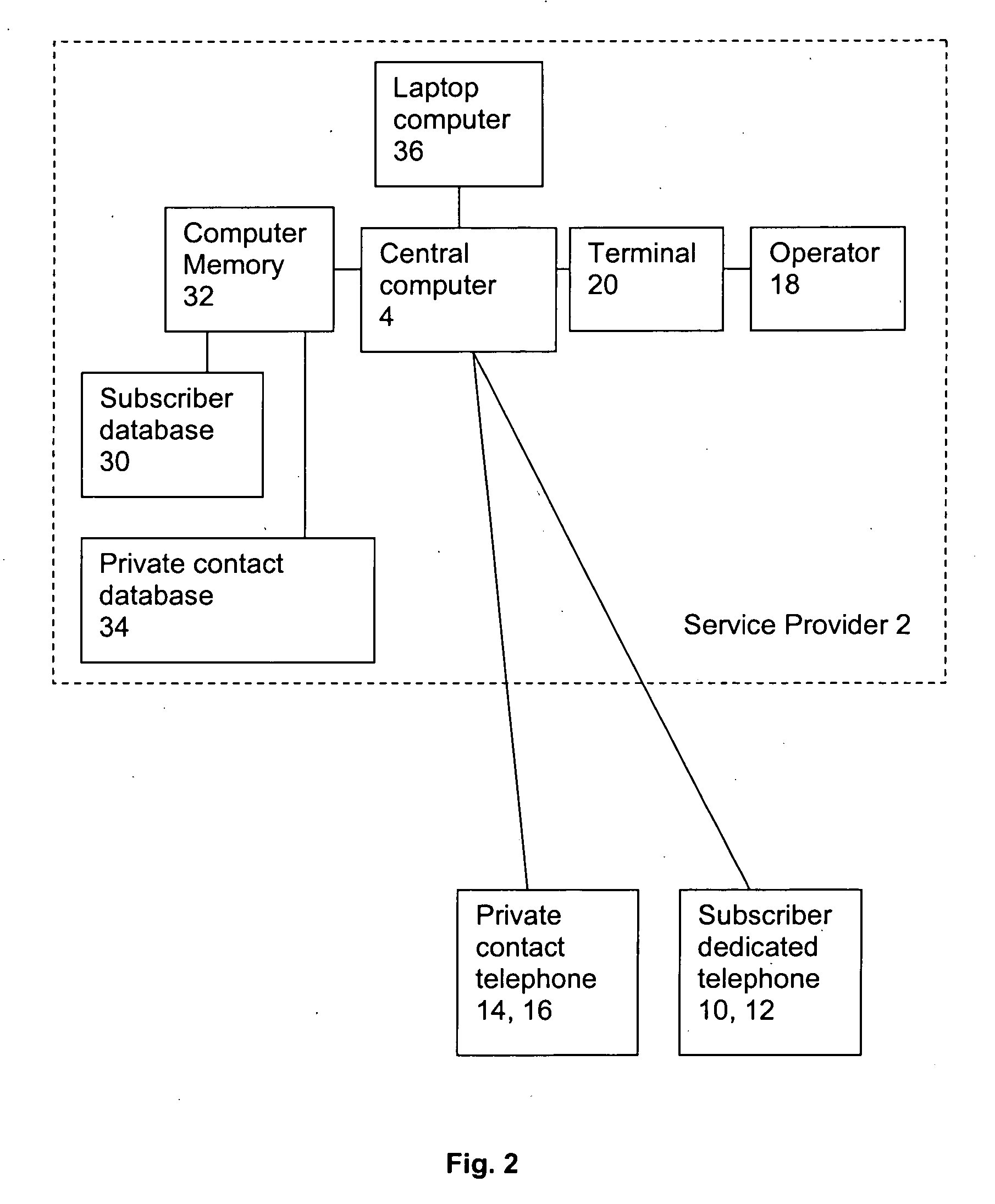 Secure valet telephone system apparatus and method