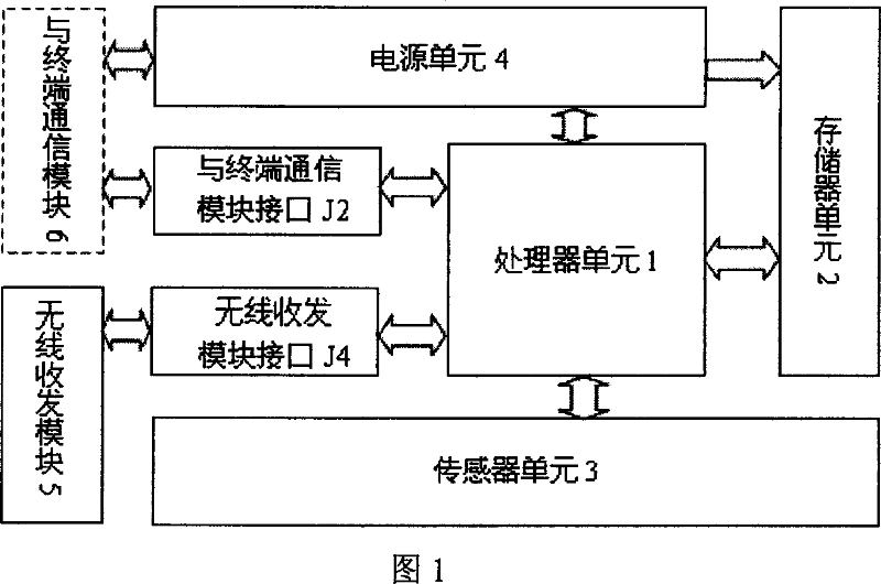 Wireless sensor network node device used for environmental monitoring