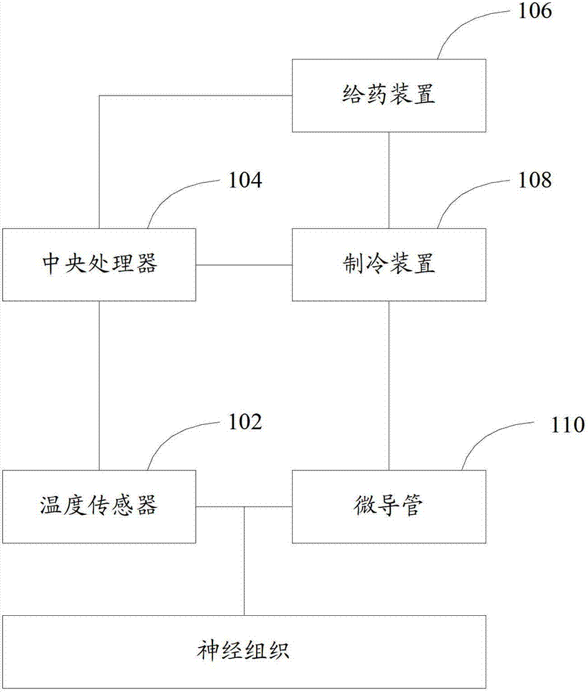 Photostimulation device and method for adjusting photostimulation temperature