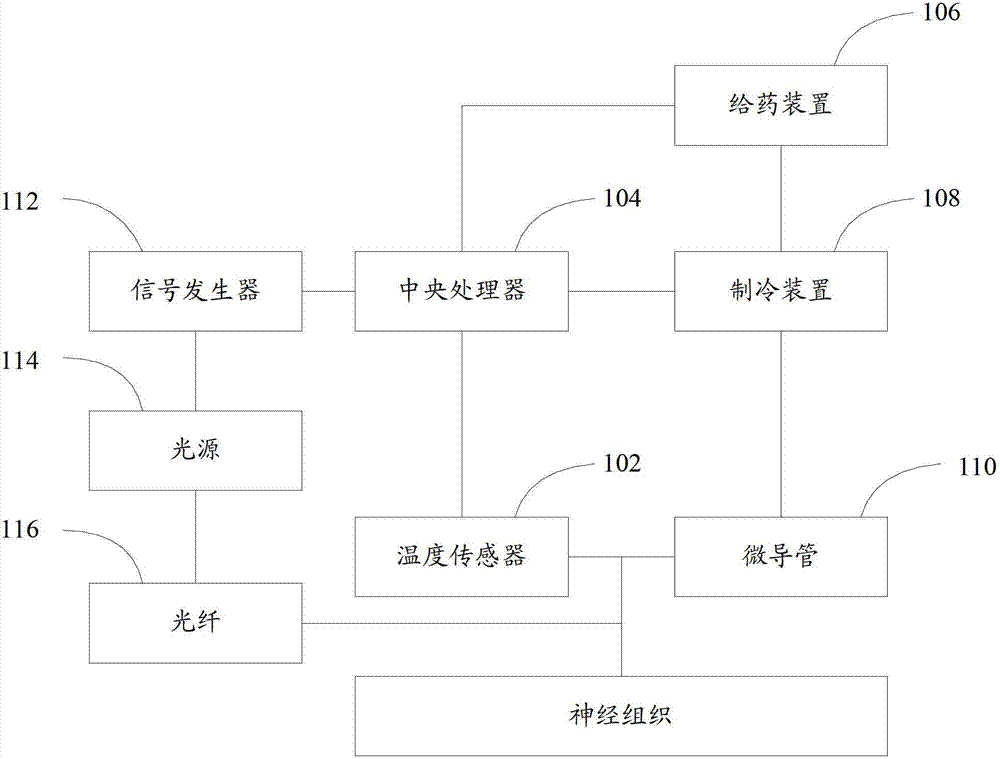 Photostimulation device and method for adjusting photostimulation temperature