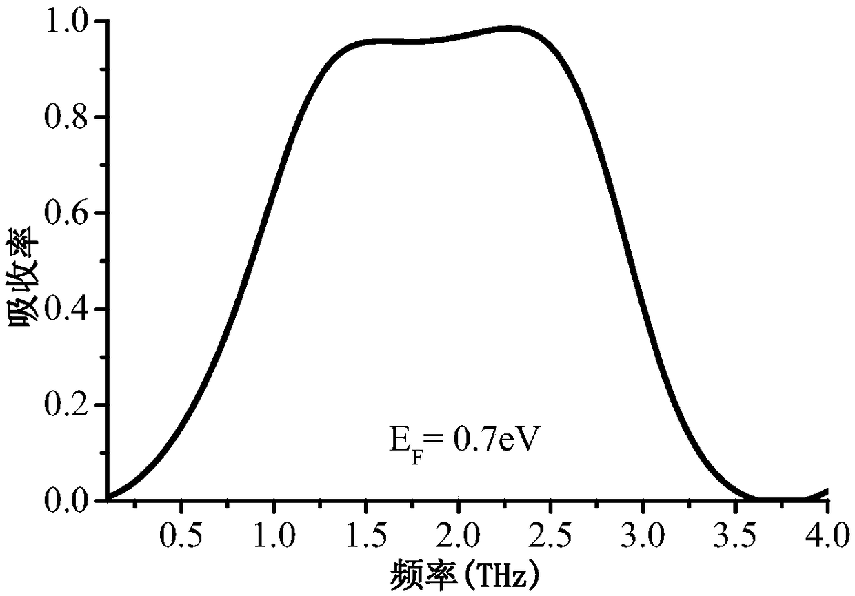 Graphene-based terahertz broadband tunable absorber