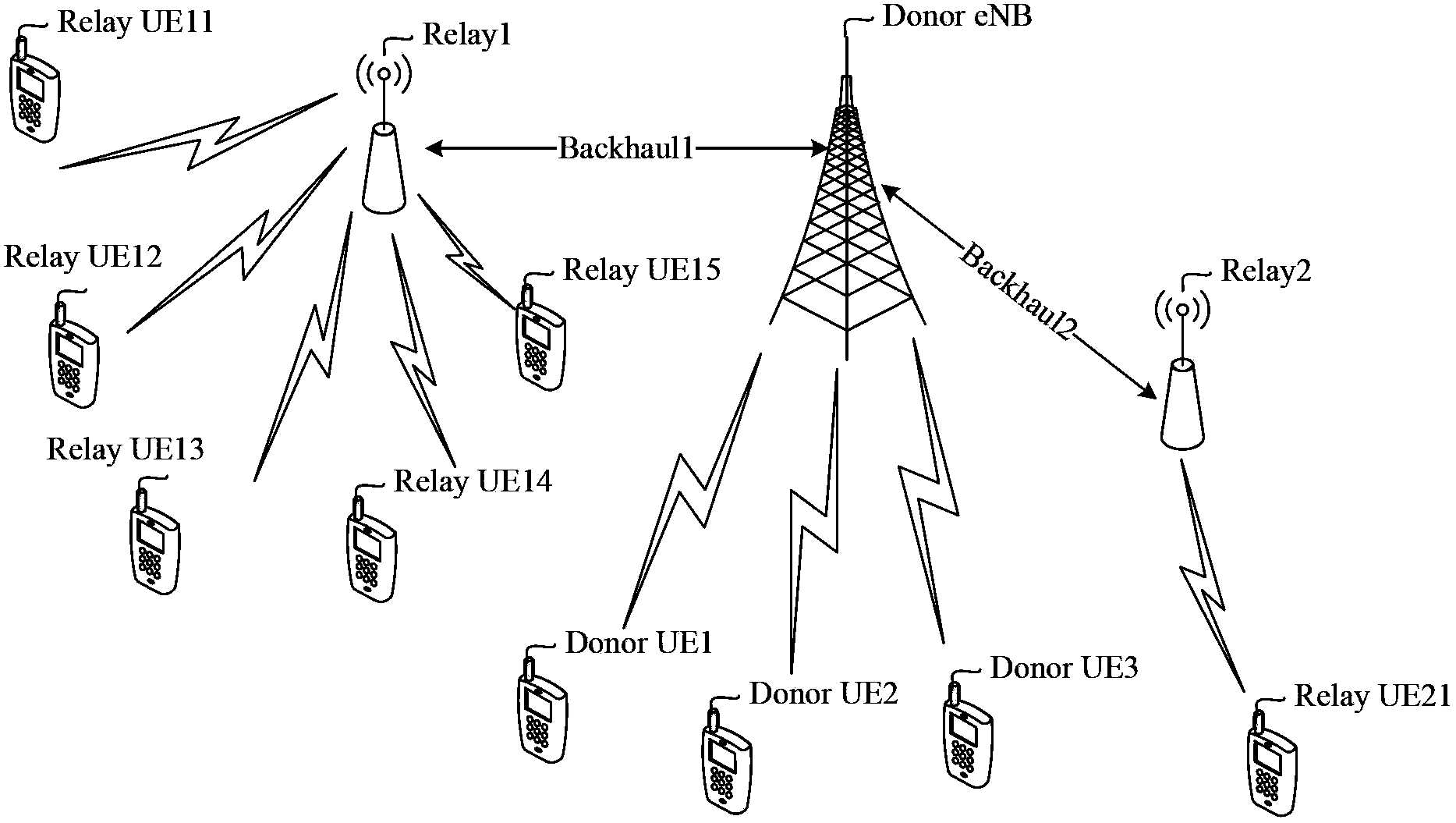 Determination method, system and device for connected object of user terminal