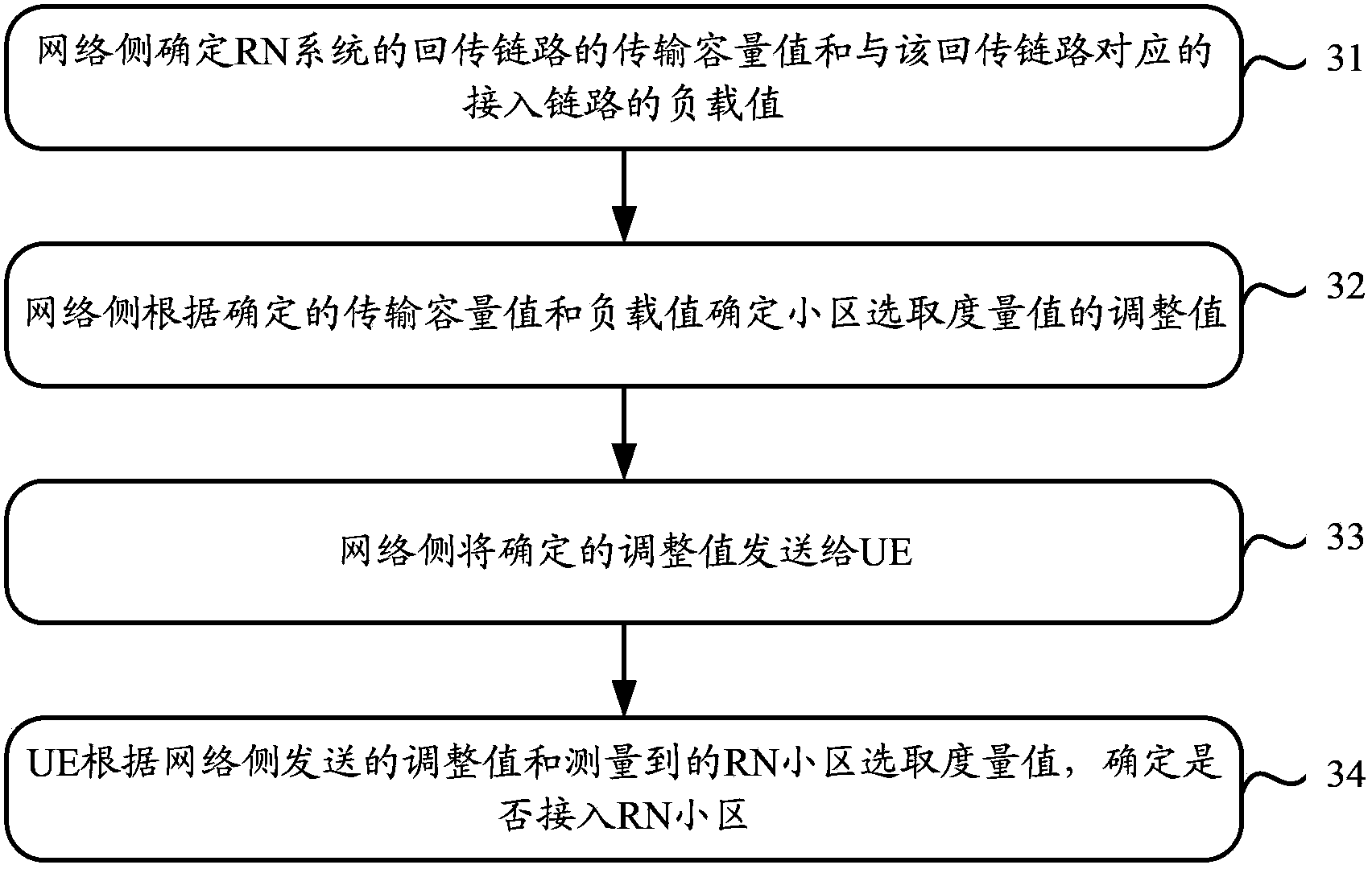 Determination method, system and device for connected object of user terminal