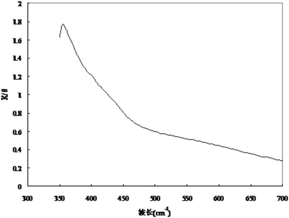 Black flame retardant silk broadcloth and preparation method thereof