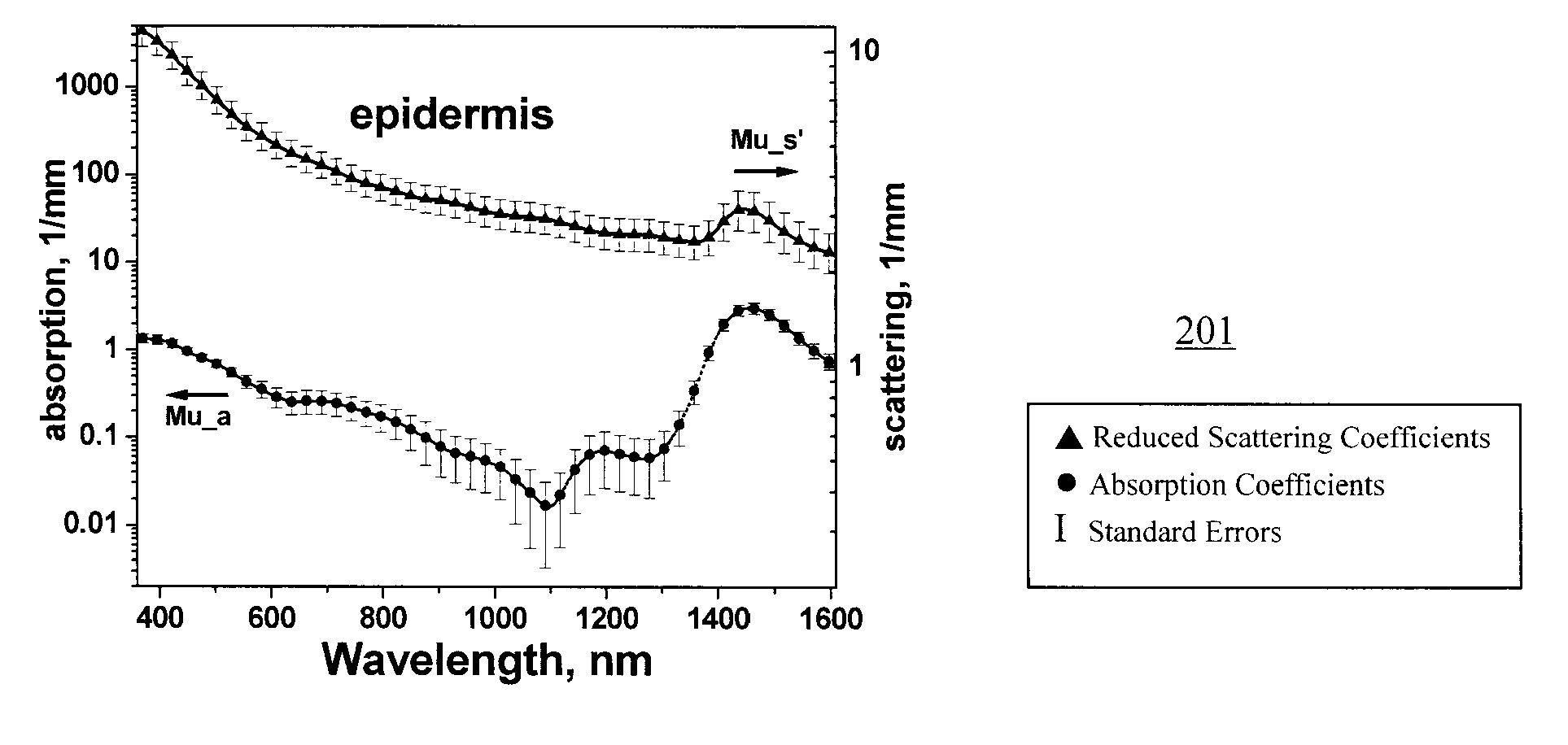 Optical wavelength range for high contrast imaging of cancer