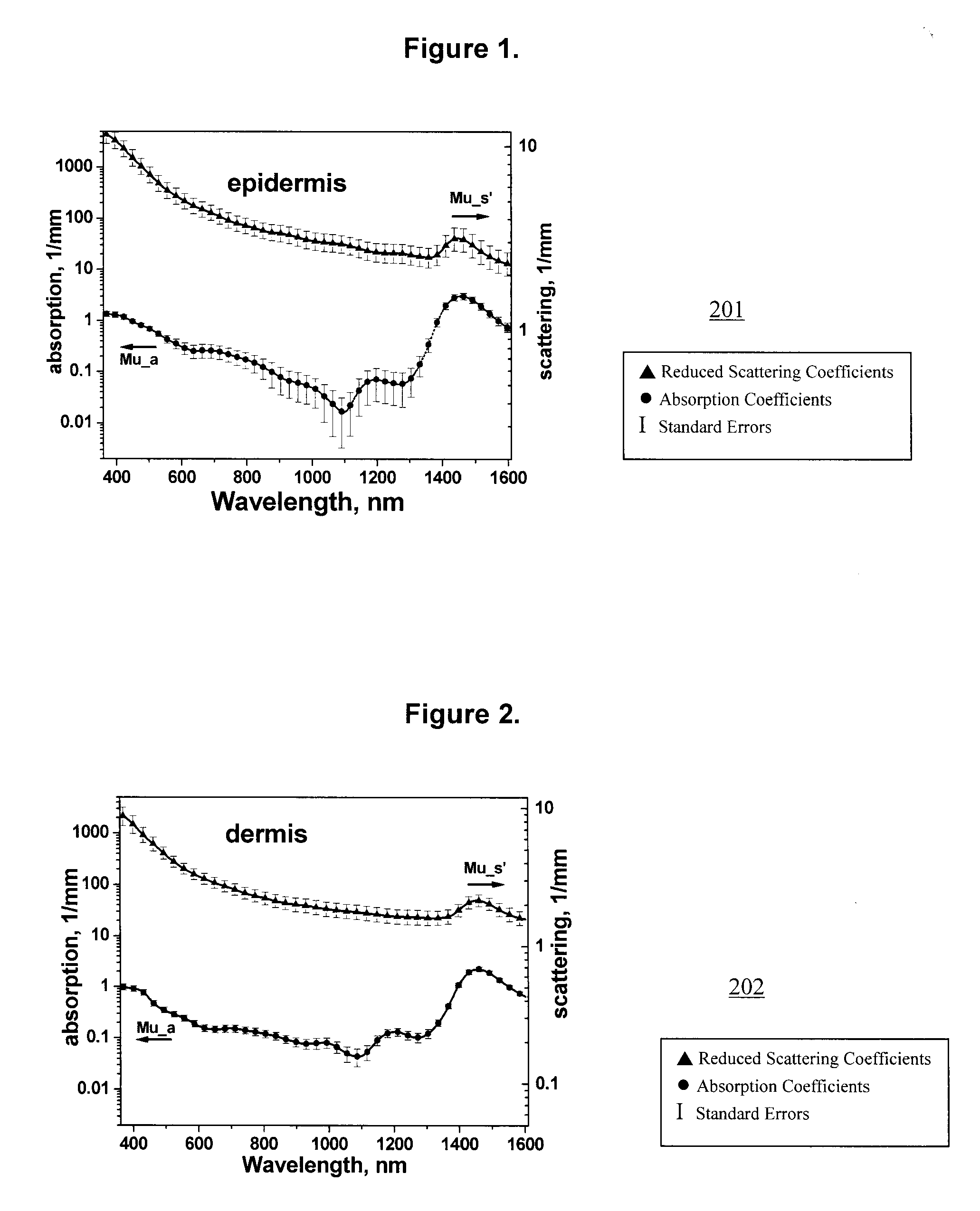 Optical wavelength range for high contrast imaging of cancer