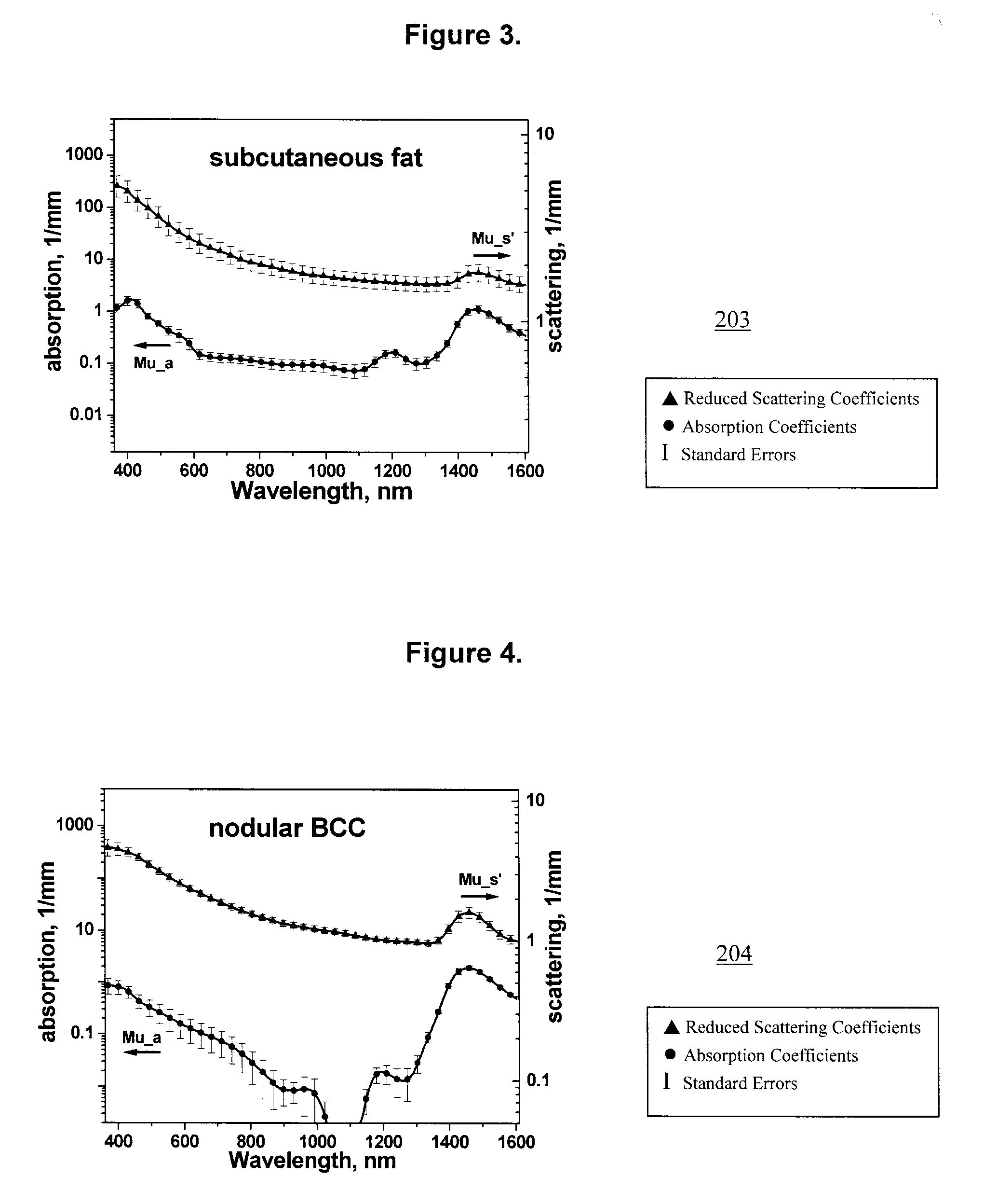 Optical wavelength range for high contrast imaging of cancer