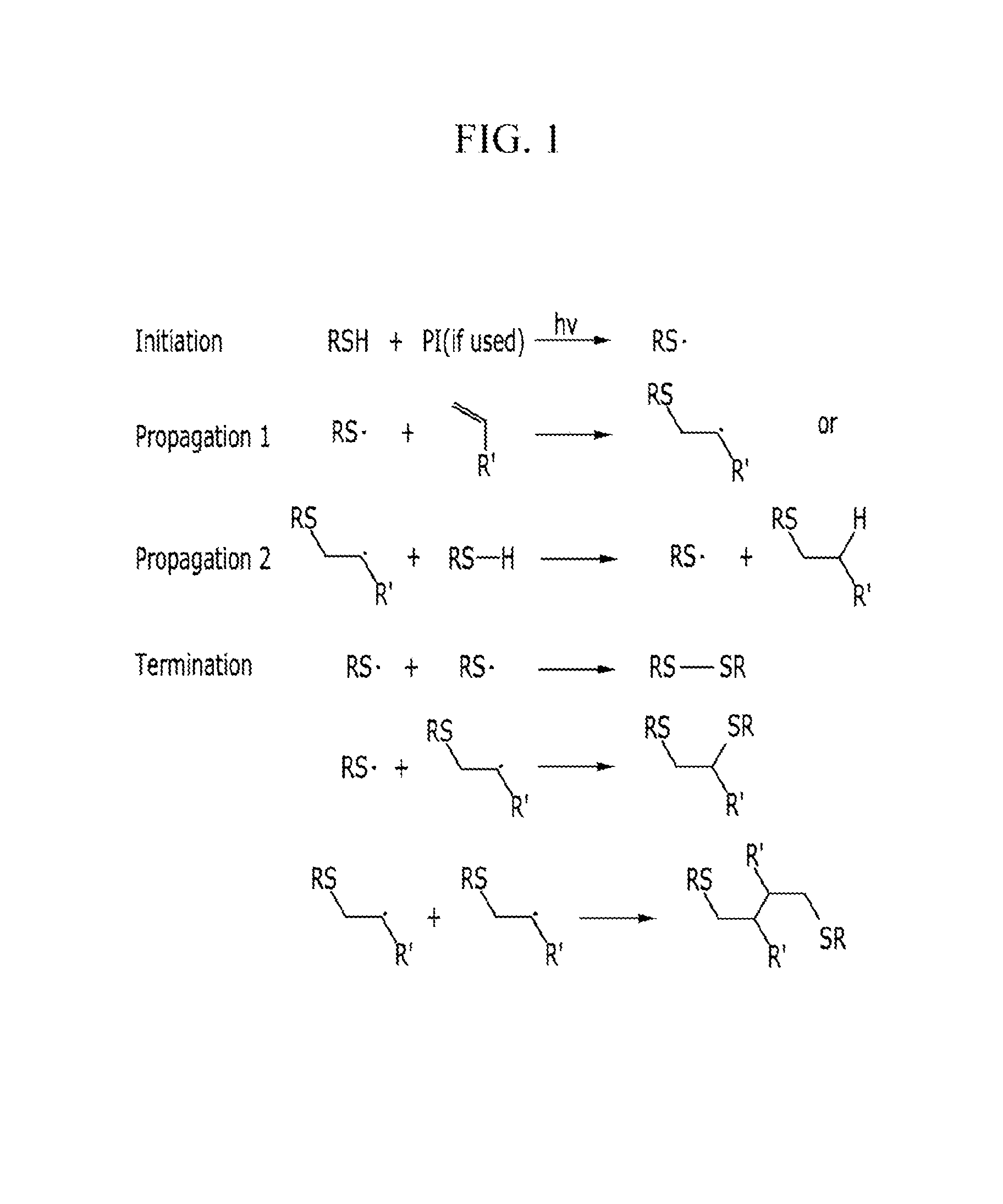 Compositions and polymer composites prepared from the same