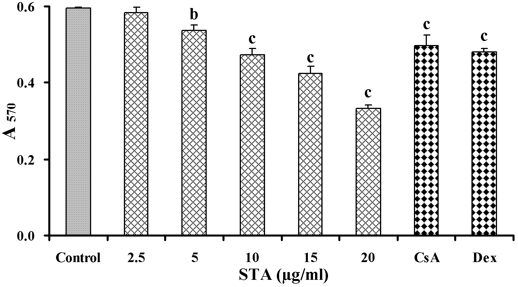 Application of carbon-21 steride compound