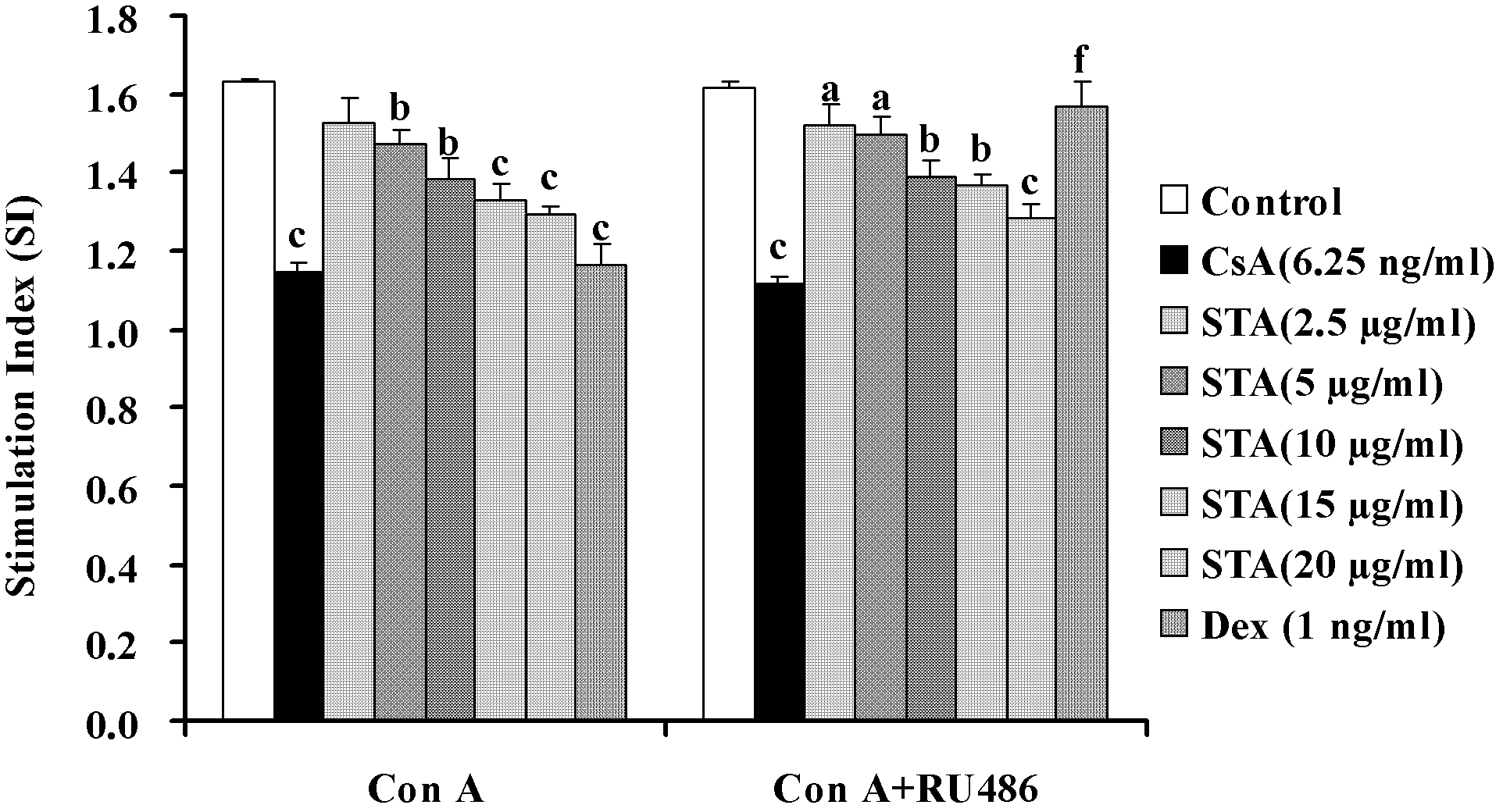 Application of carbon-21 steride compound