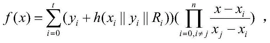 A method for establishing secure communication in a social network group