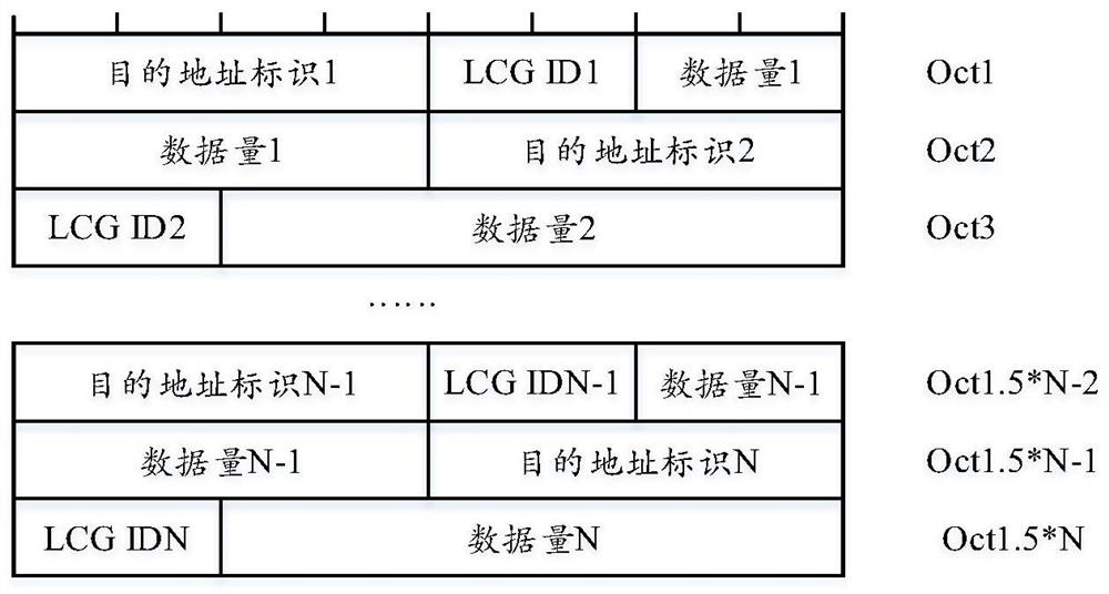 A method and device for sending and receiving a secondary link buffer status report