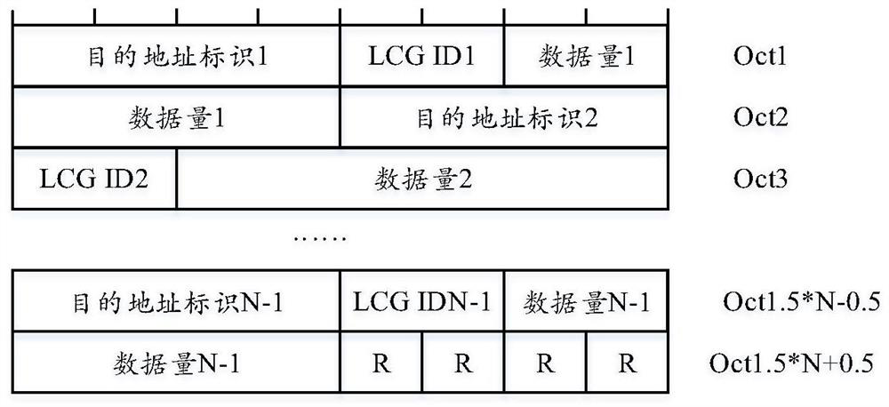 A method and device for sending and receiving a secondary link buffer status report