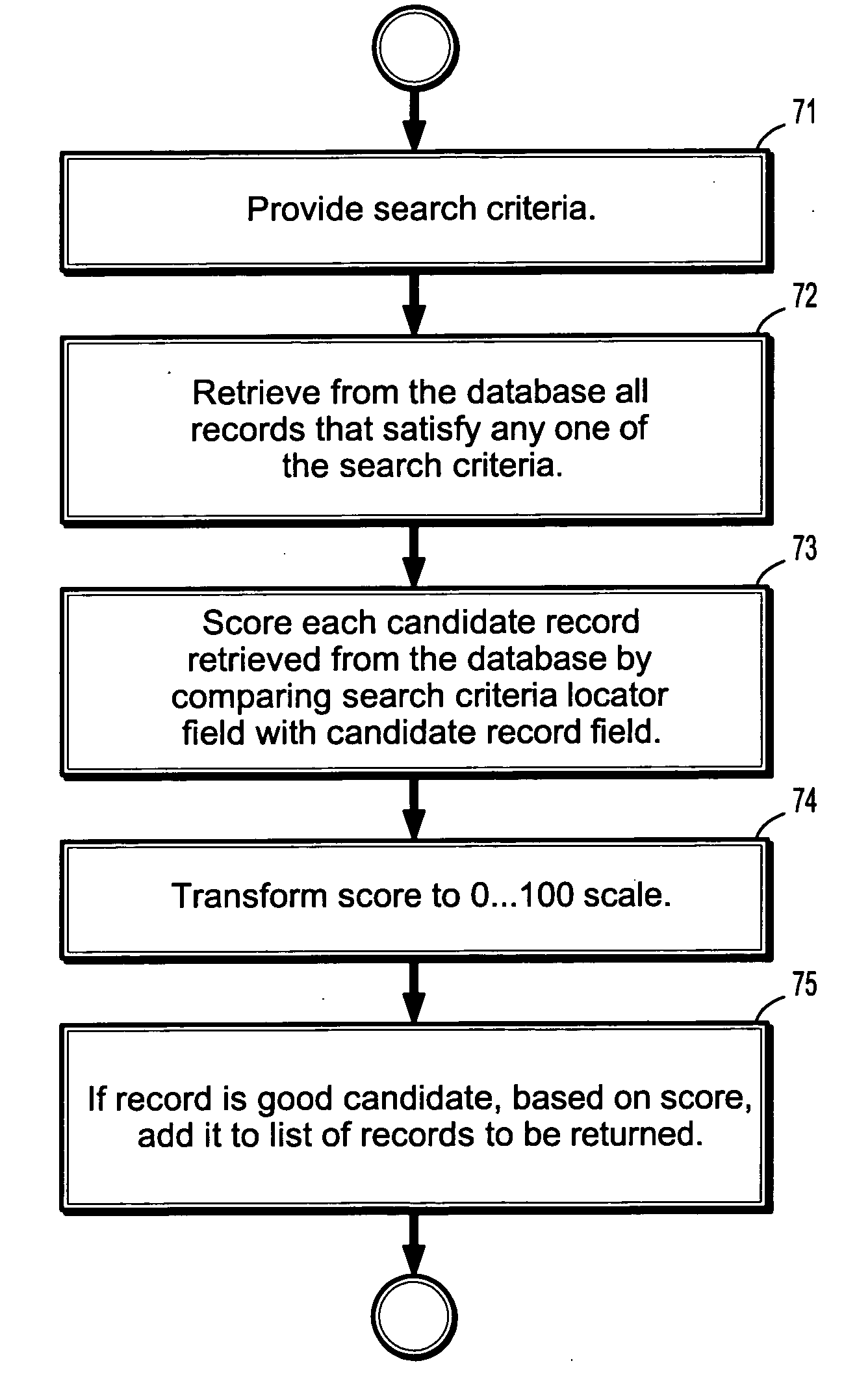 System and method for data sensitive filtering of patient demographic record queries