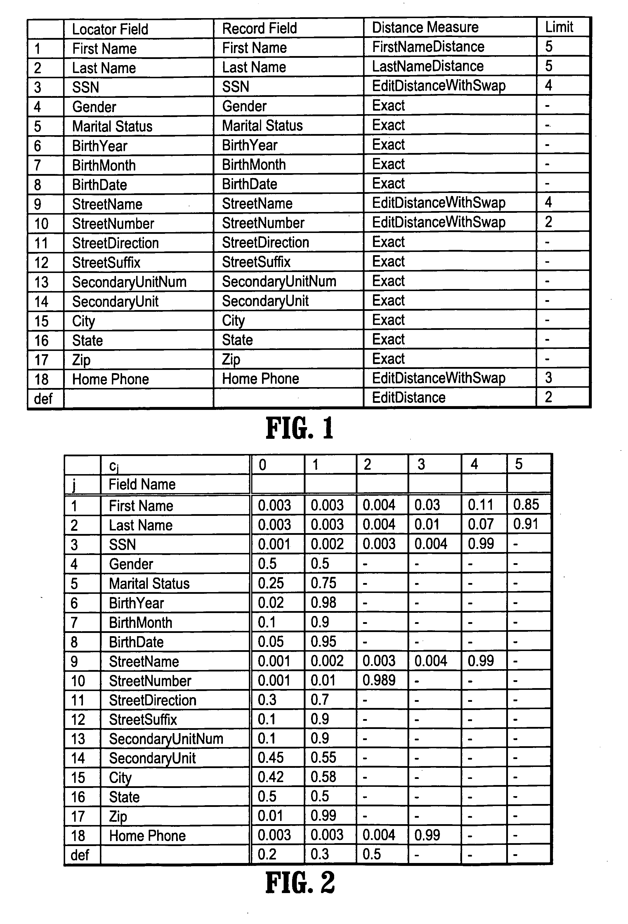 System and method for data sensitive filtering of patient demographic record queries