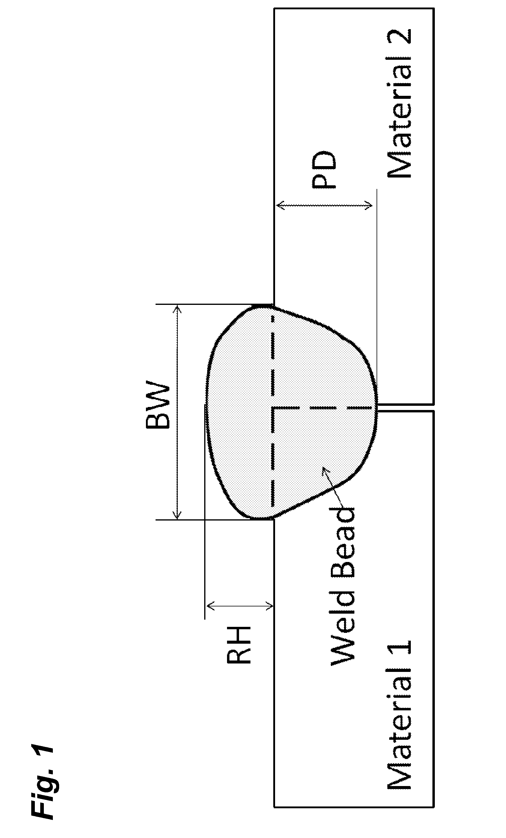 Weld analysis using laser generated narrowband lamb waves