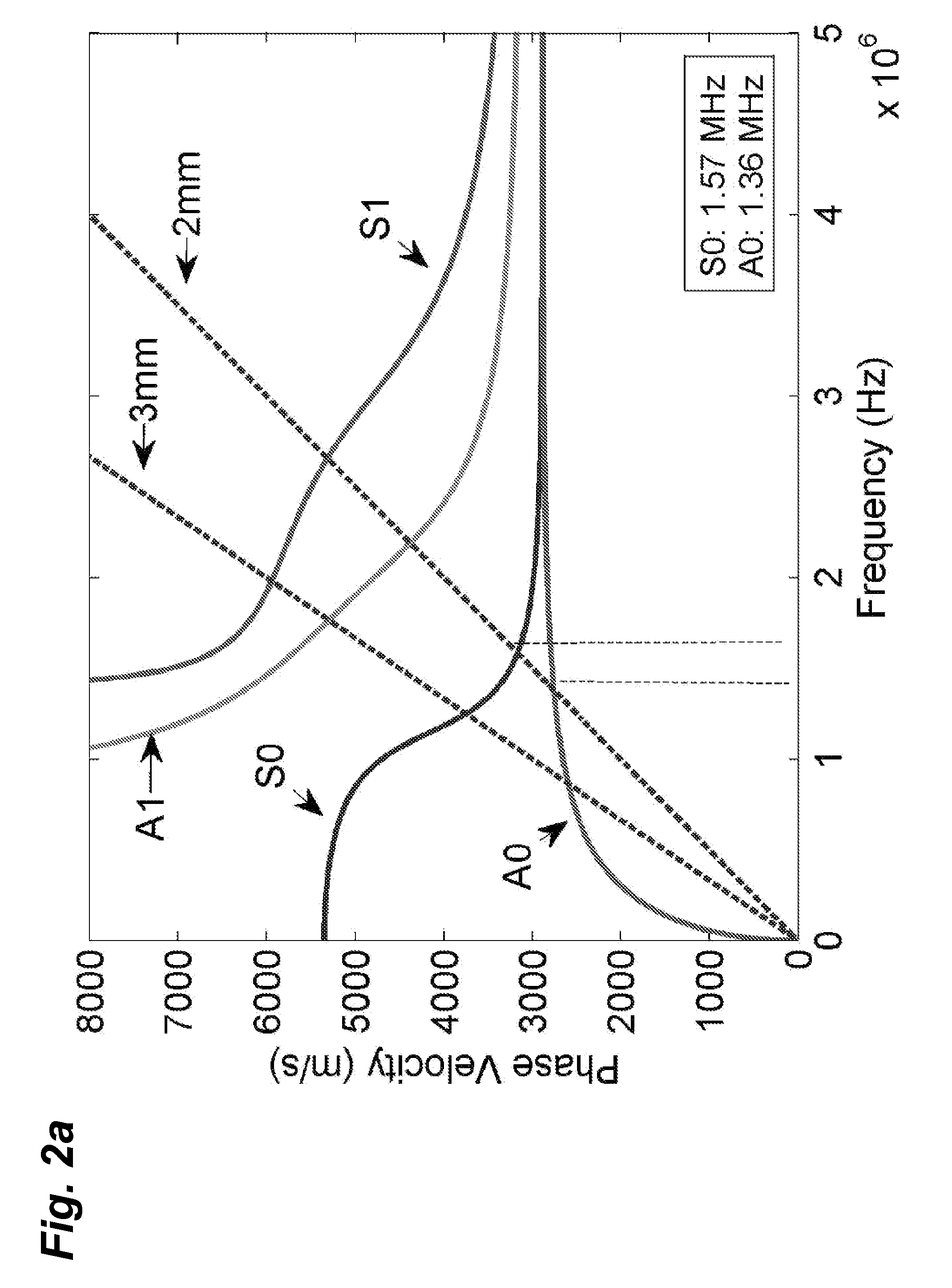 Weld analysis using laser generated narrowband lamb waves