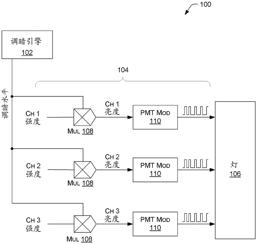 Variable Load Drivers Using Power Messaging