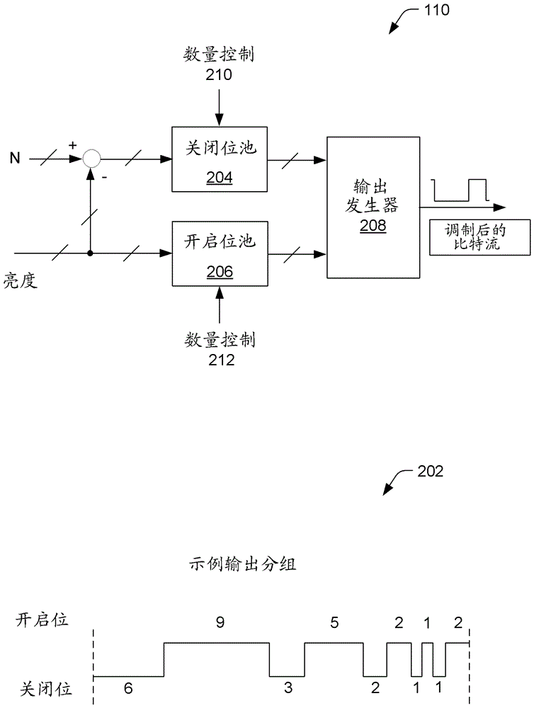 Variable Load Drivers Using Power Messaging