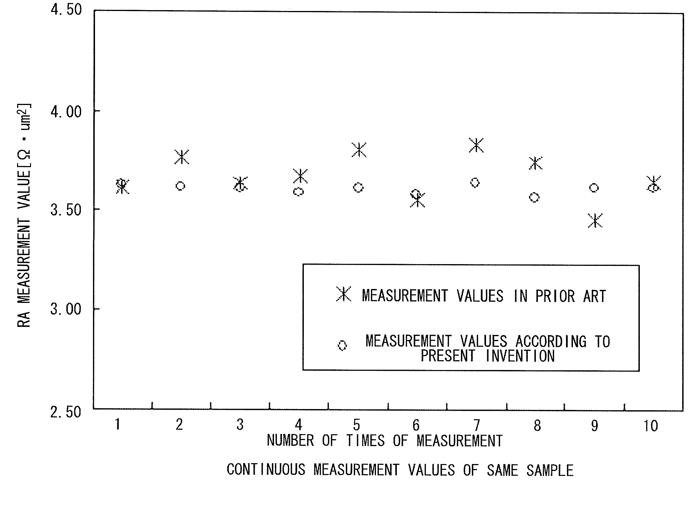 Method for measuring area resistance of magneto-resistance effect element