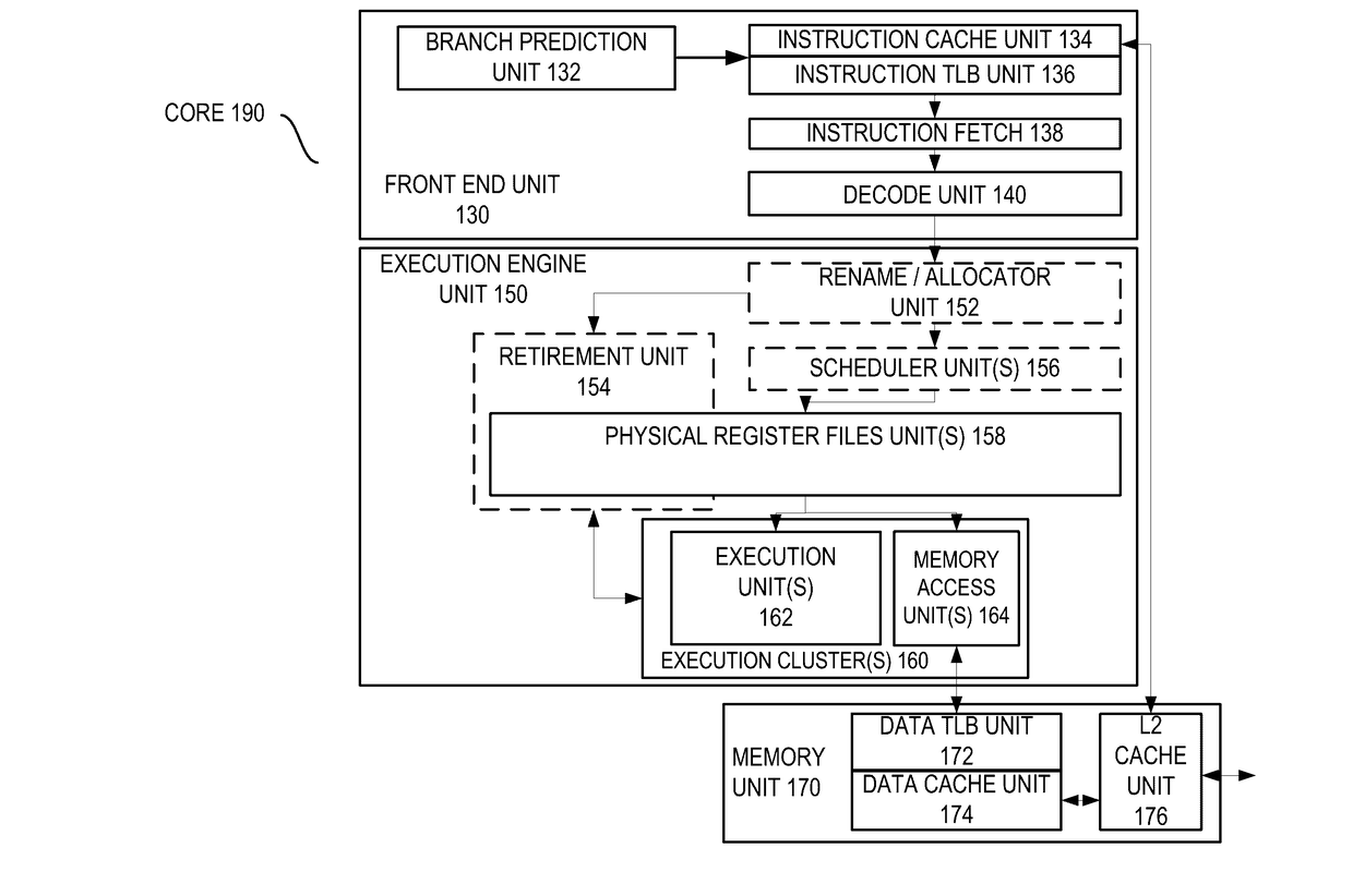 Method and apparatus for implementing a dynamic out-of-order processor pipeline