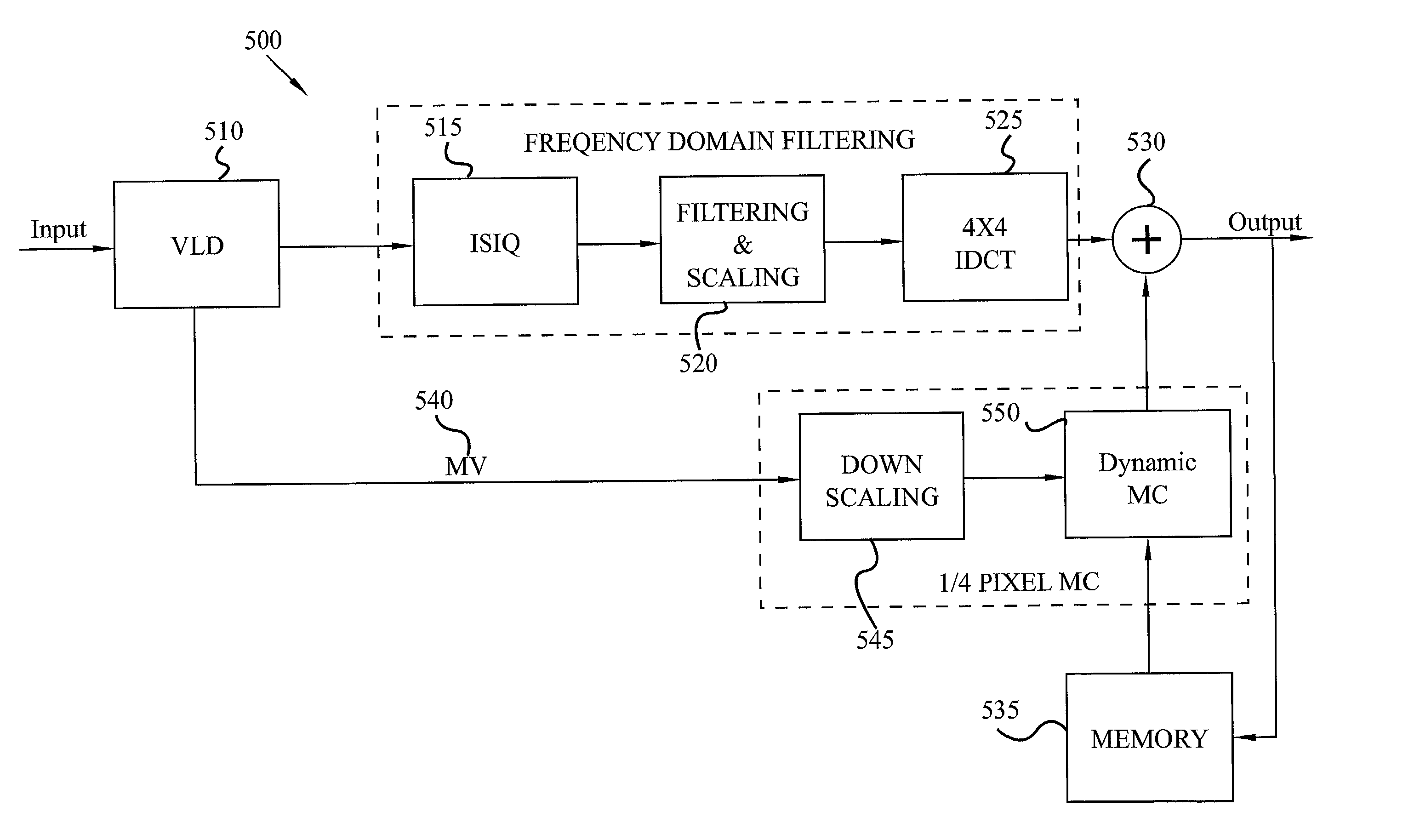 Decoding system and method for proper interpolation for motion compensation