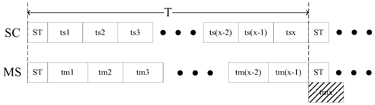 Positioning system and method for compensating timing error of a positioning tag