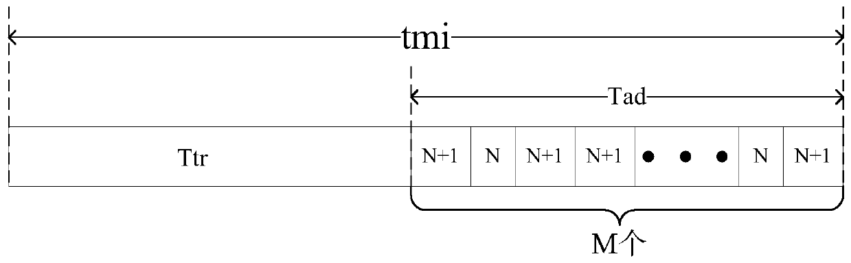 Positioning system and method for compensating timing error of a positioning tag