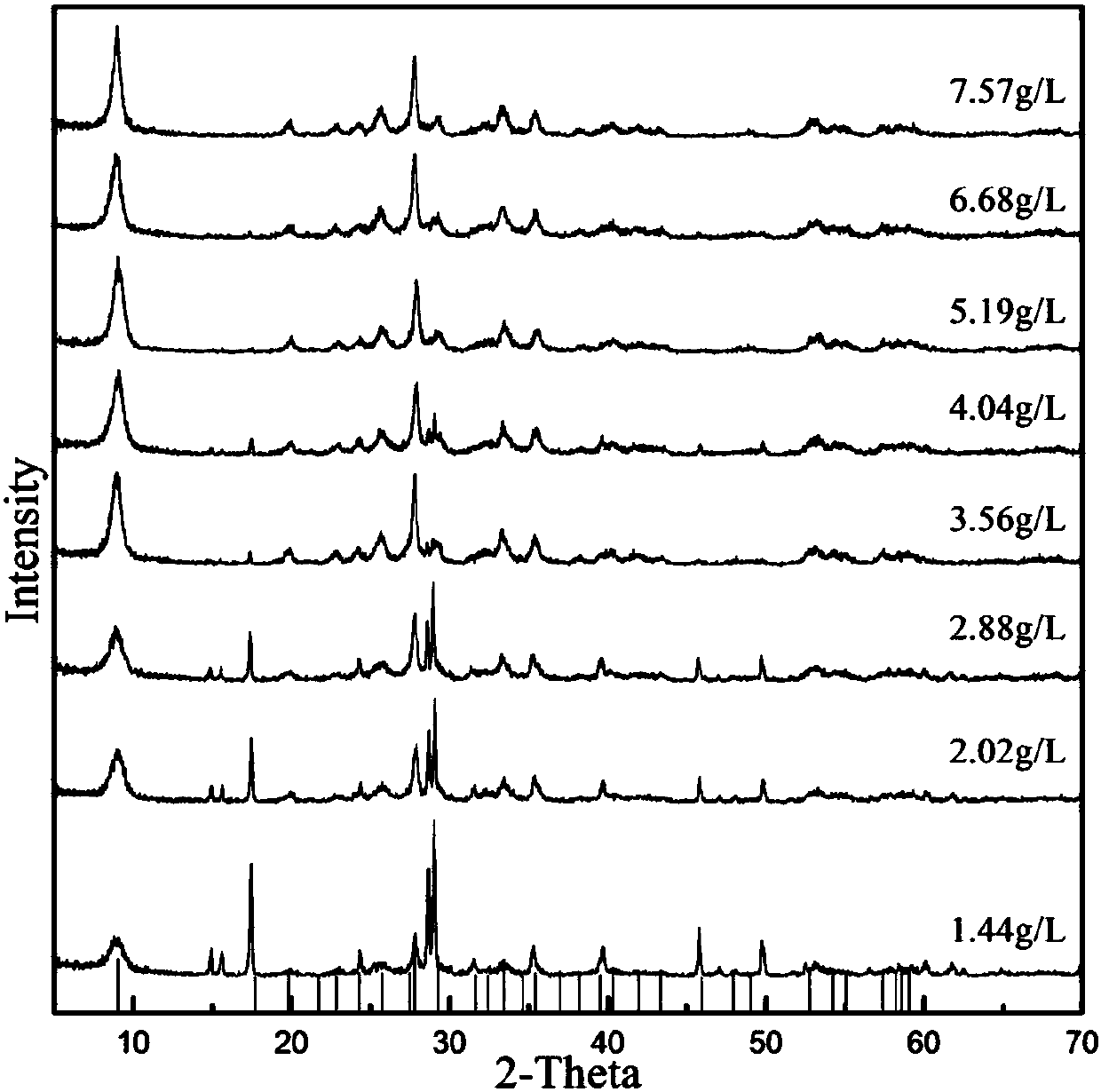 Method for treating wastewater containing trivalent arsenic by utilizing microorganisms