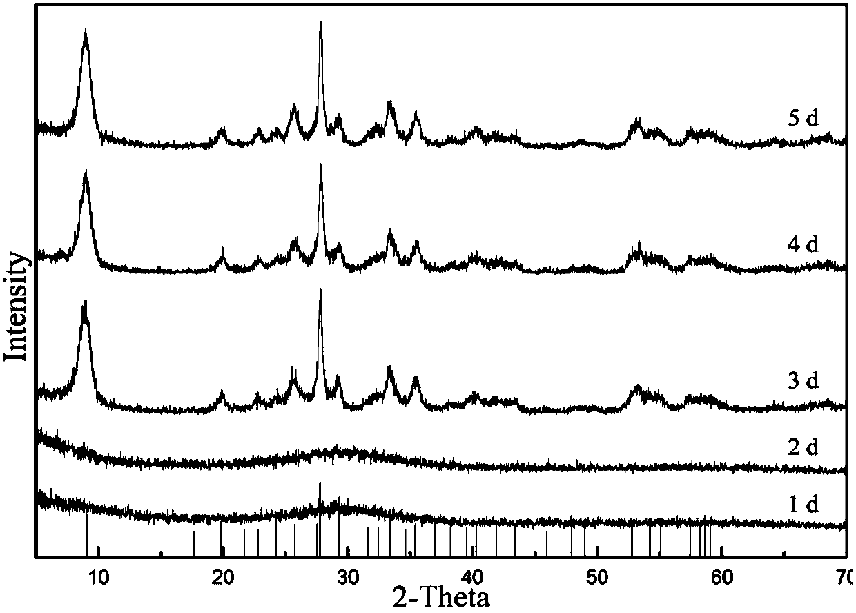 Method for treating wastewater containing trivalent arsenic by utilizing microorganisms