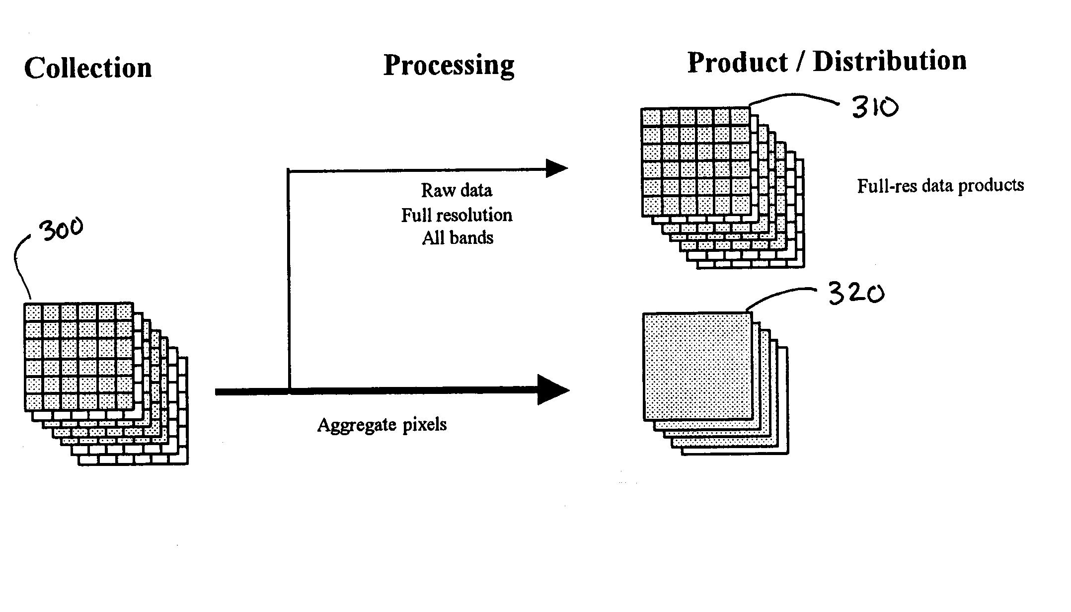 System, method, and apparatus for satellite remote sensing