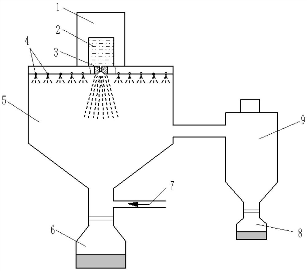 Gas atomization pulverizing device capable of reducing satellite powder