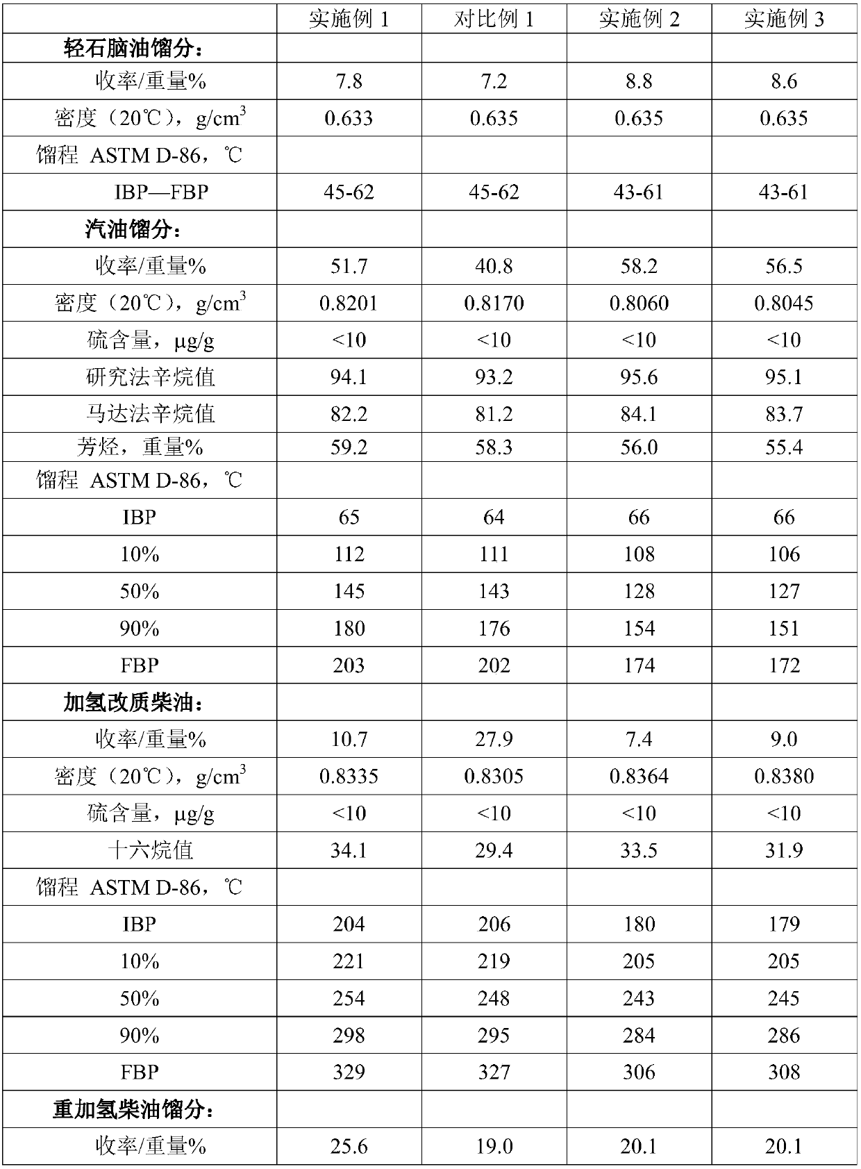 Method for processing heavy diesel oil